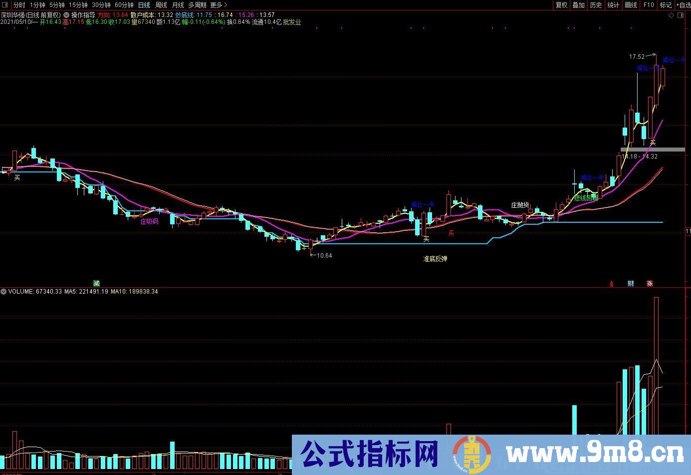 操作指导 炒底线 通达信主图指标 九毛八公式指标网