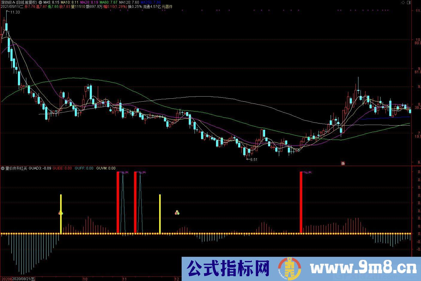 买入上涨 量价齐升 红买 通达信副图指标 九毛八公式指标网