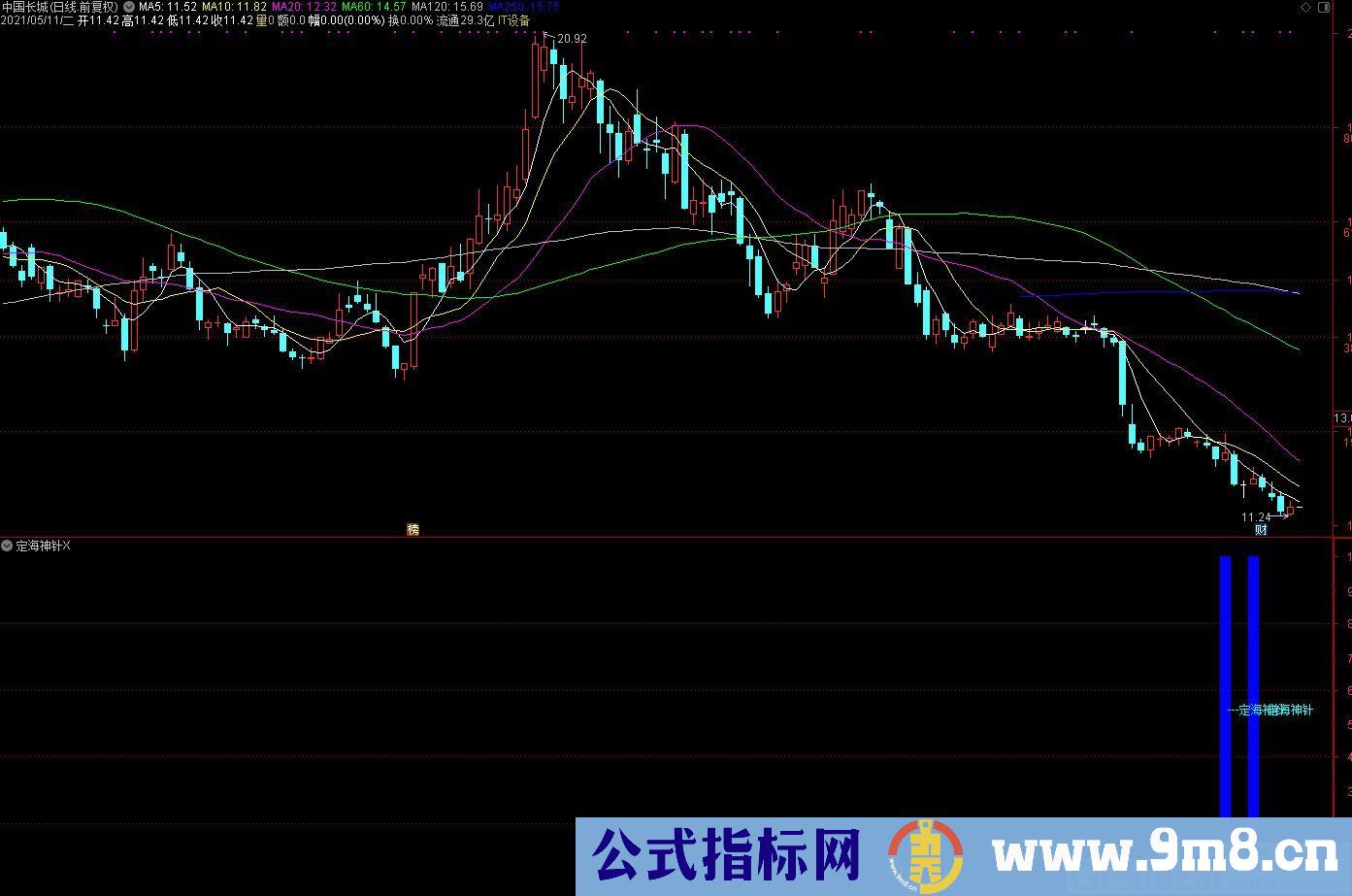 定海神针 蓝柱距离吻筹点越近 暴发力度越大 通达信副图/选股指标 源码 贴图