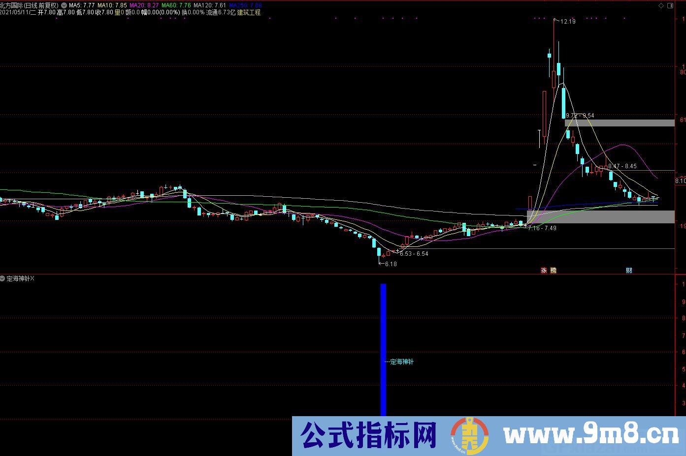 定海神针 蓝柱距离吻筹点越近 暴发力度越大 通达信副图/选股指标 源码 贴图