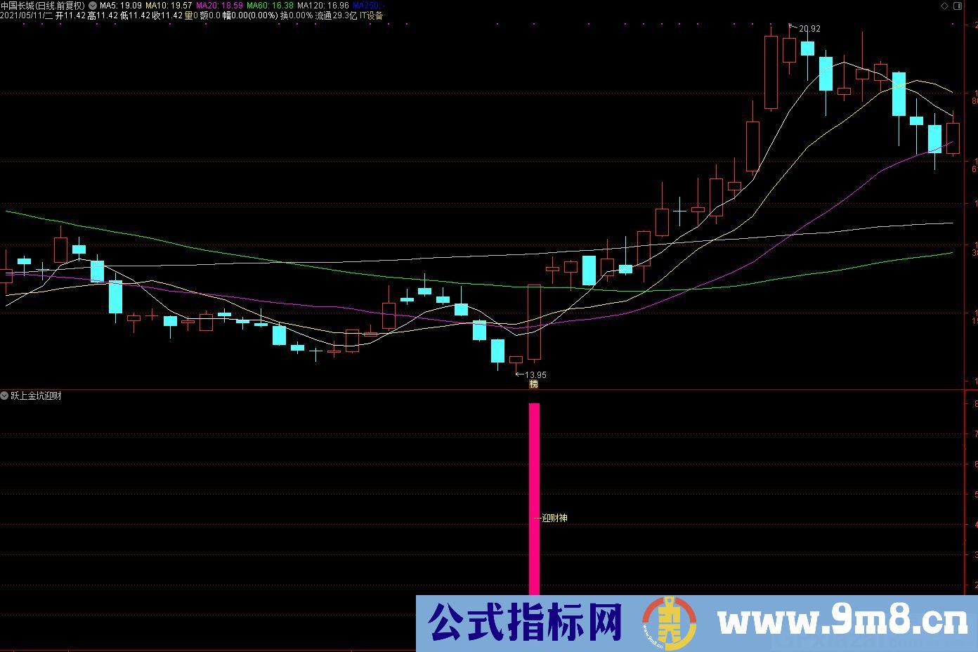 迎财神 金线王 跃上金坑 通达信副图/选股指标 九毛八公式指标网