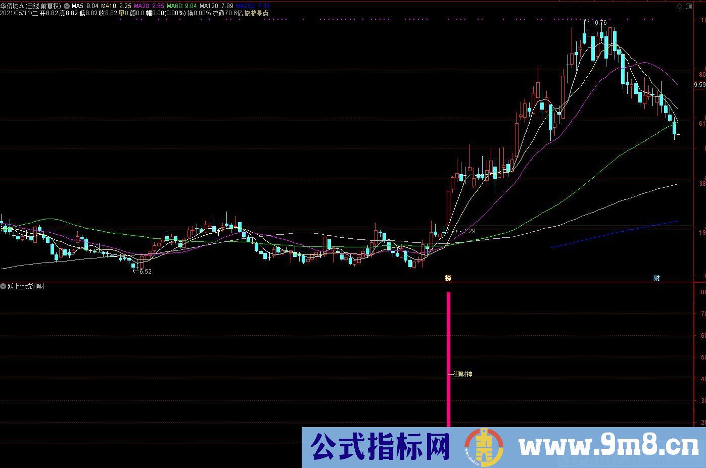 迎财神 金线王 跃上金坑 通达信副图/选股指标 源码 贴图