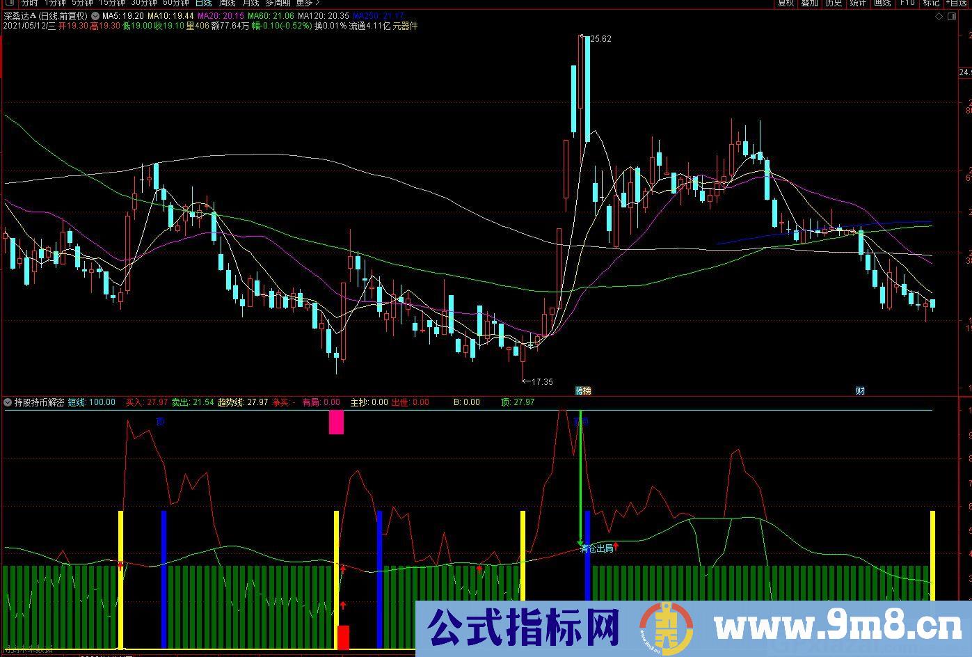 无敌操盘 持股持币解密 通达信副图指标 九毛八公式指标网