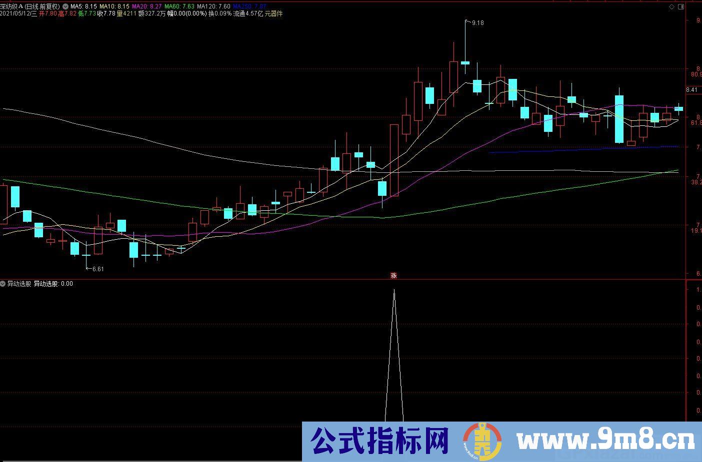 实战捉妖 超资异动 通达信副图/选股指标 源码 贴图