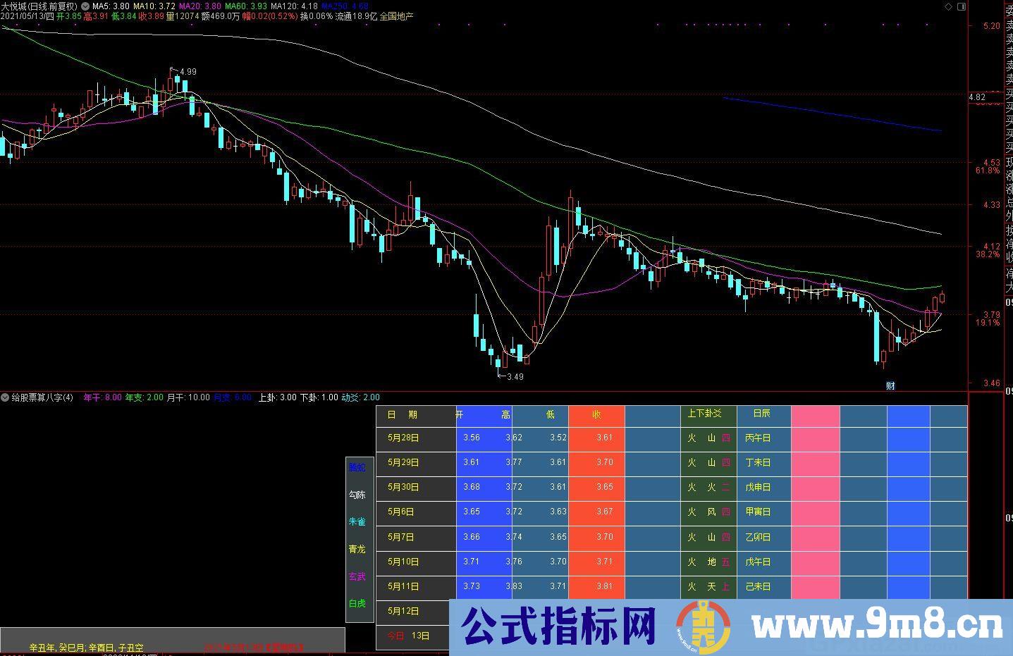 股票算涨跌送有缘人 通达信副图指标 九毛八公式指标网