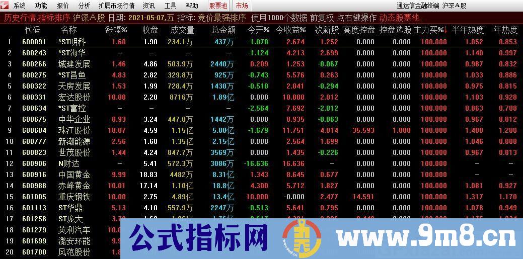 半年热度和年热度排序 竞价极强排序 通达信排序指标 源码 贴图