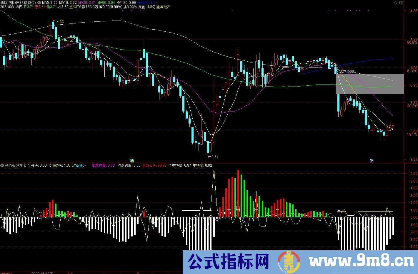 半年热度和年热度排序 竞价极强排序 通达信排序指标 源码 贴图