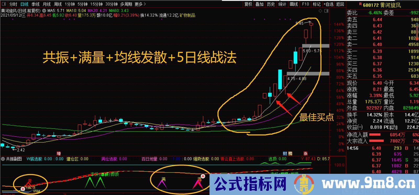 共振 满量 5日线战法 通达信指标 源码 贴图 使用说明