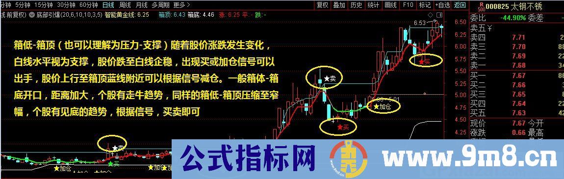 箱底箱顶 根据信号 买卖即可 通达信指标 九毛八公式指标网