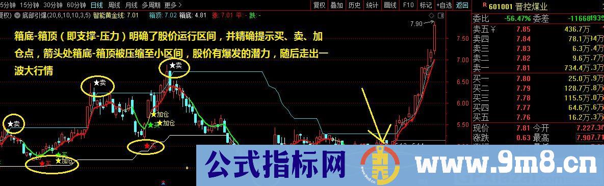 箱底箱顶 根据信号 买卖即可 通达信指标 源码 贴图