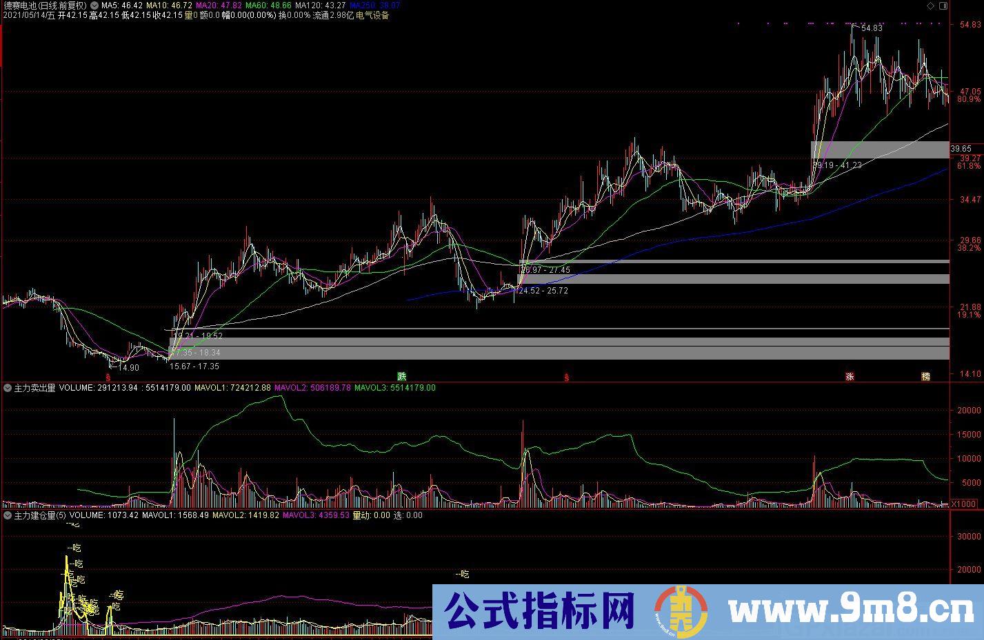 买入法指标 主力建仓量 通达信副图指标 源码 贴图