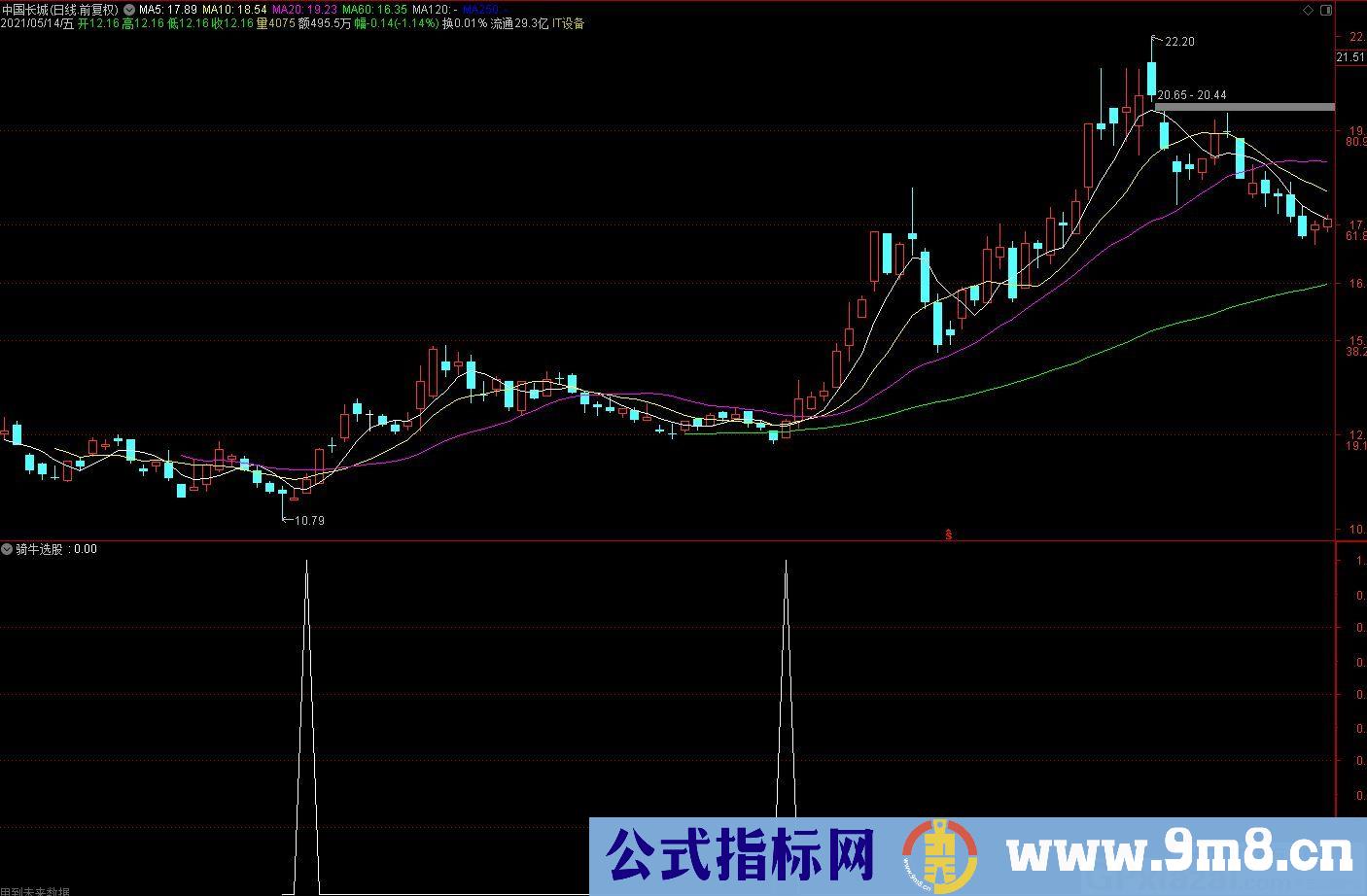 就只用这个选股 成功率达到97%左右 骑牛 通达信副图/选股指标 源码 贴图介绍