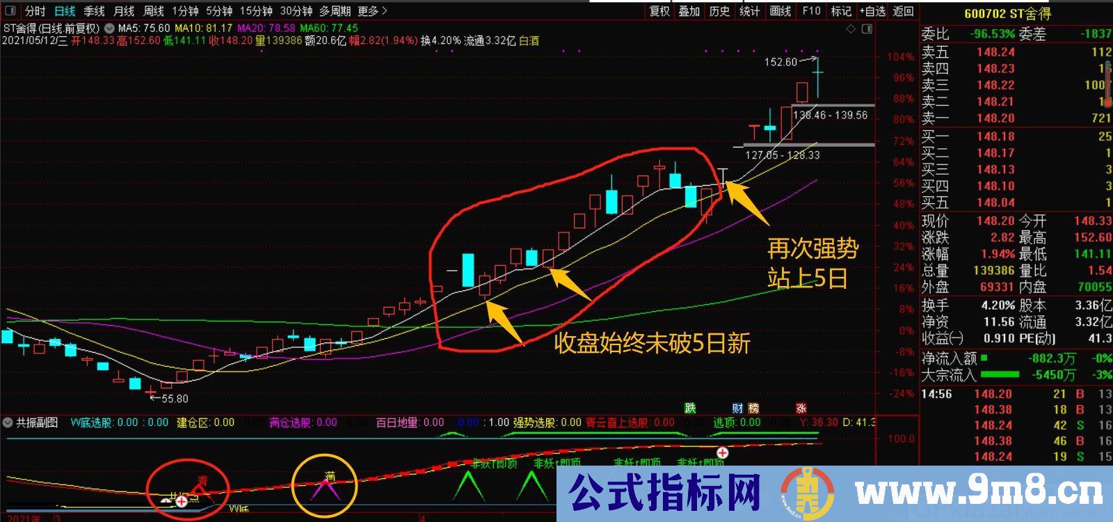 共振 满量 5日线战法 通达信指标 九毛八公式指标网 使用说明