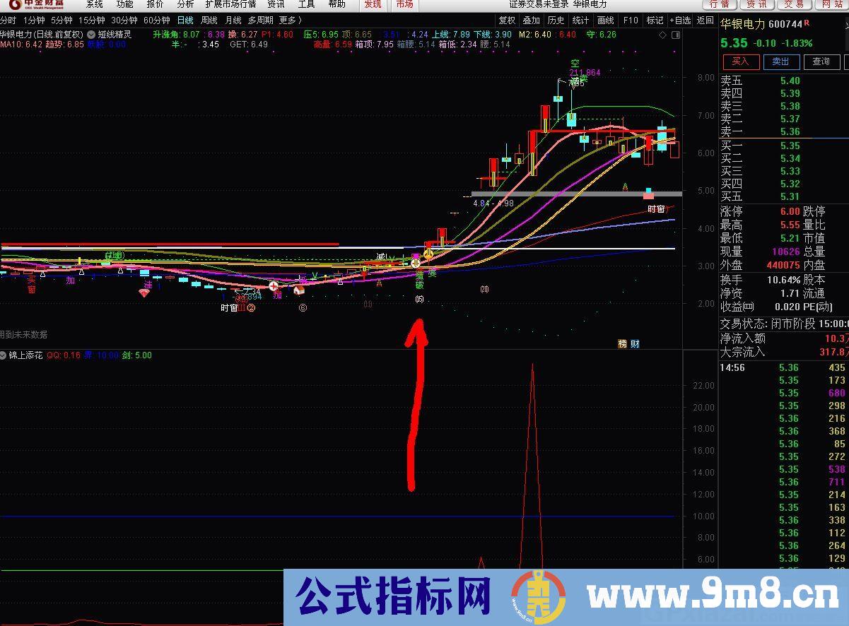 适合下午2点后及收盘后的分析的指标 涨停板鉴别器 通达信副图指标 贴图