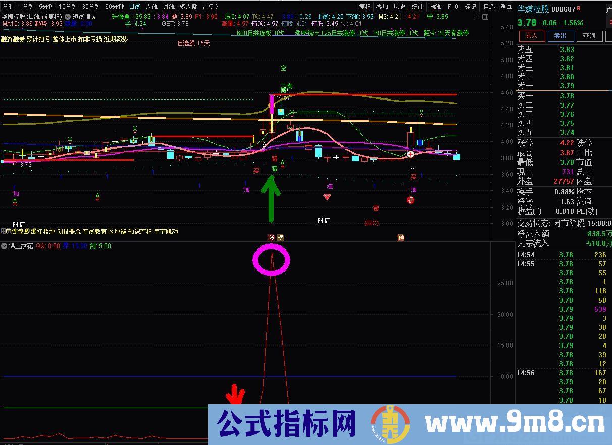 适合下午2点后及收盘后的分析的指标 涨停板鉴别器 通达信副图指标 贴图