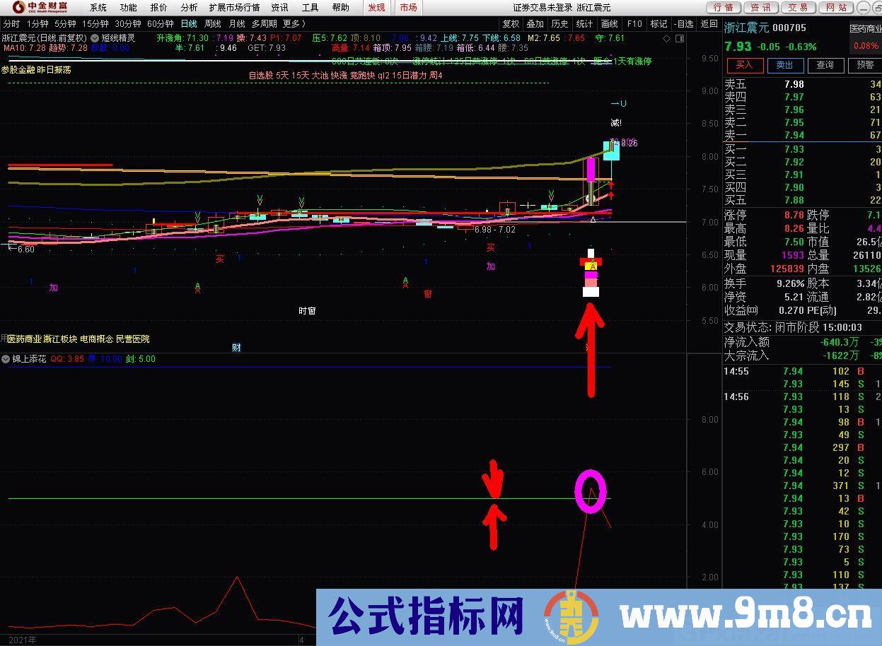 适合下午2点后及收盘后的分析的指标 涨停板鉴别器 通达信副图指标 贴图