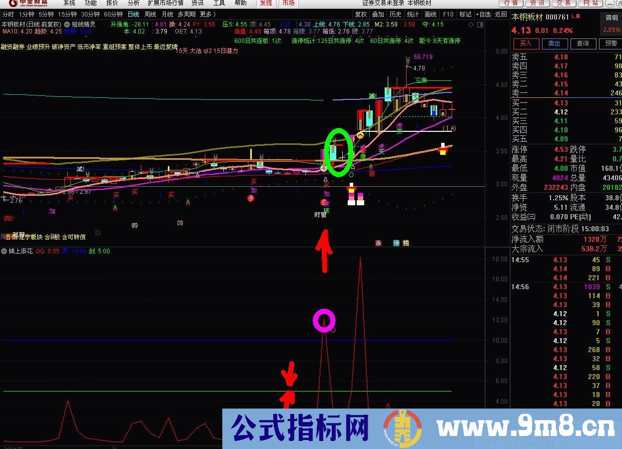 适合下午2点后及收盘后的分析的指标 涨停板鉴别器 通达信副图指标 贴图