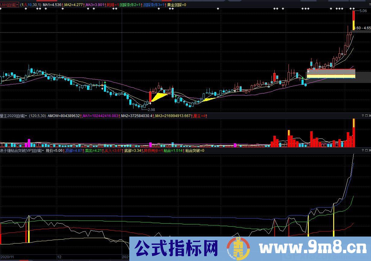 益盟VIP收费指标 粘合突破 强化改进 通达信副图指标 贴图 无未来