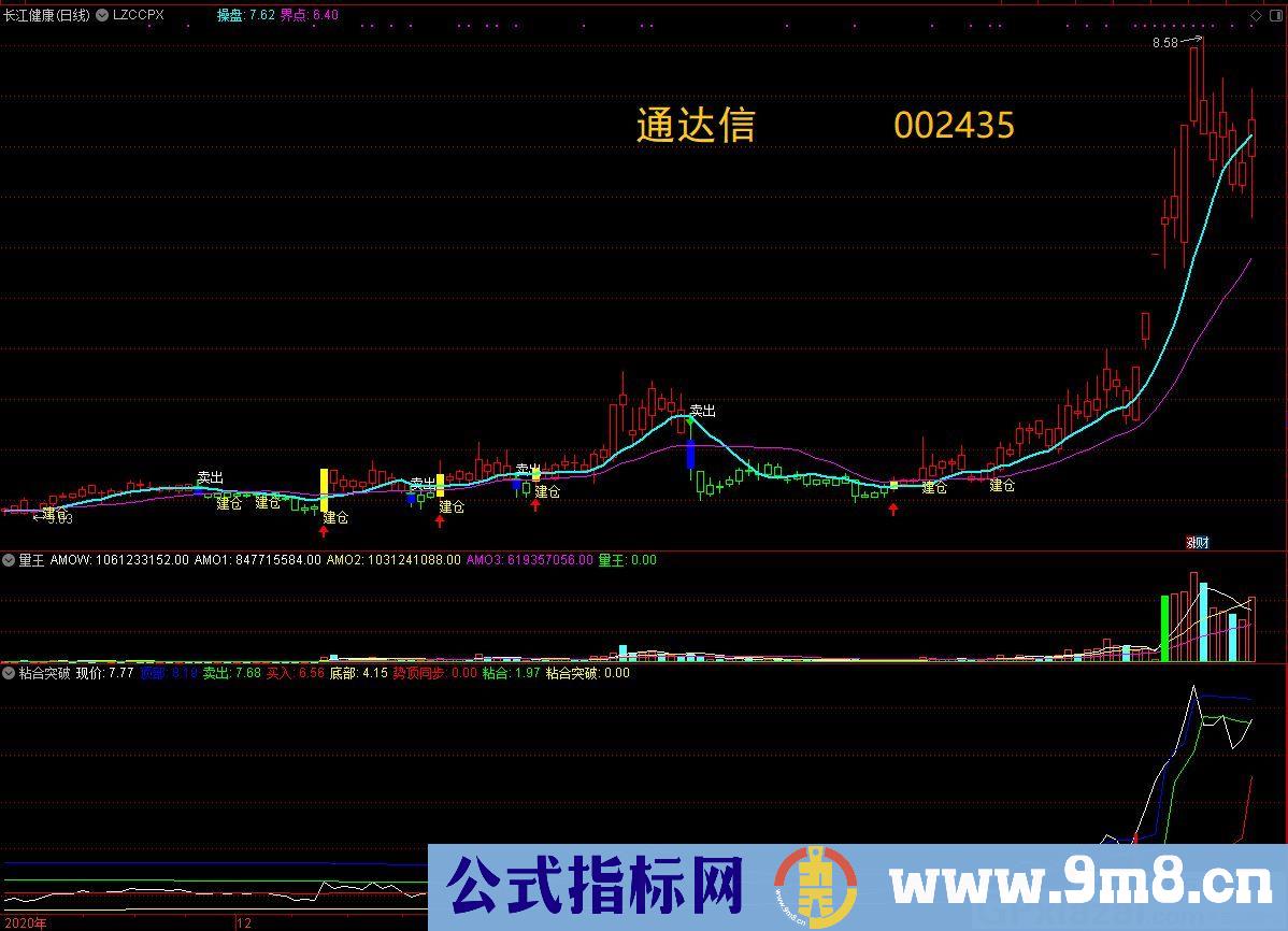 益盟VIP收费指标 粘合突破 强化改进 通达信副图指标 贴图 无未来