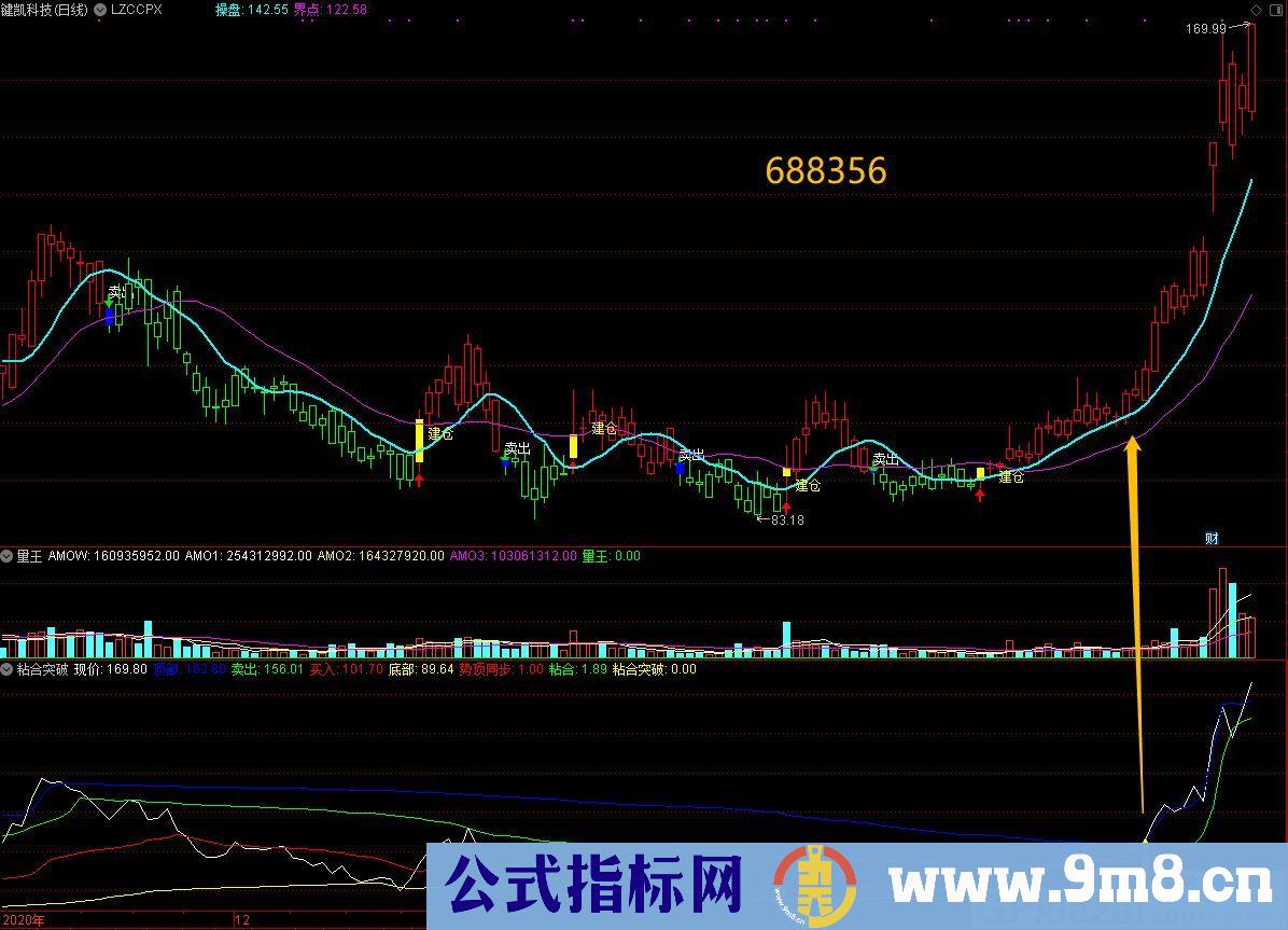 益盟VIP收费指标 粘合突破 强化改进 通达信副图指标 贴图 无未来