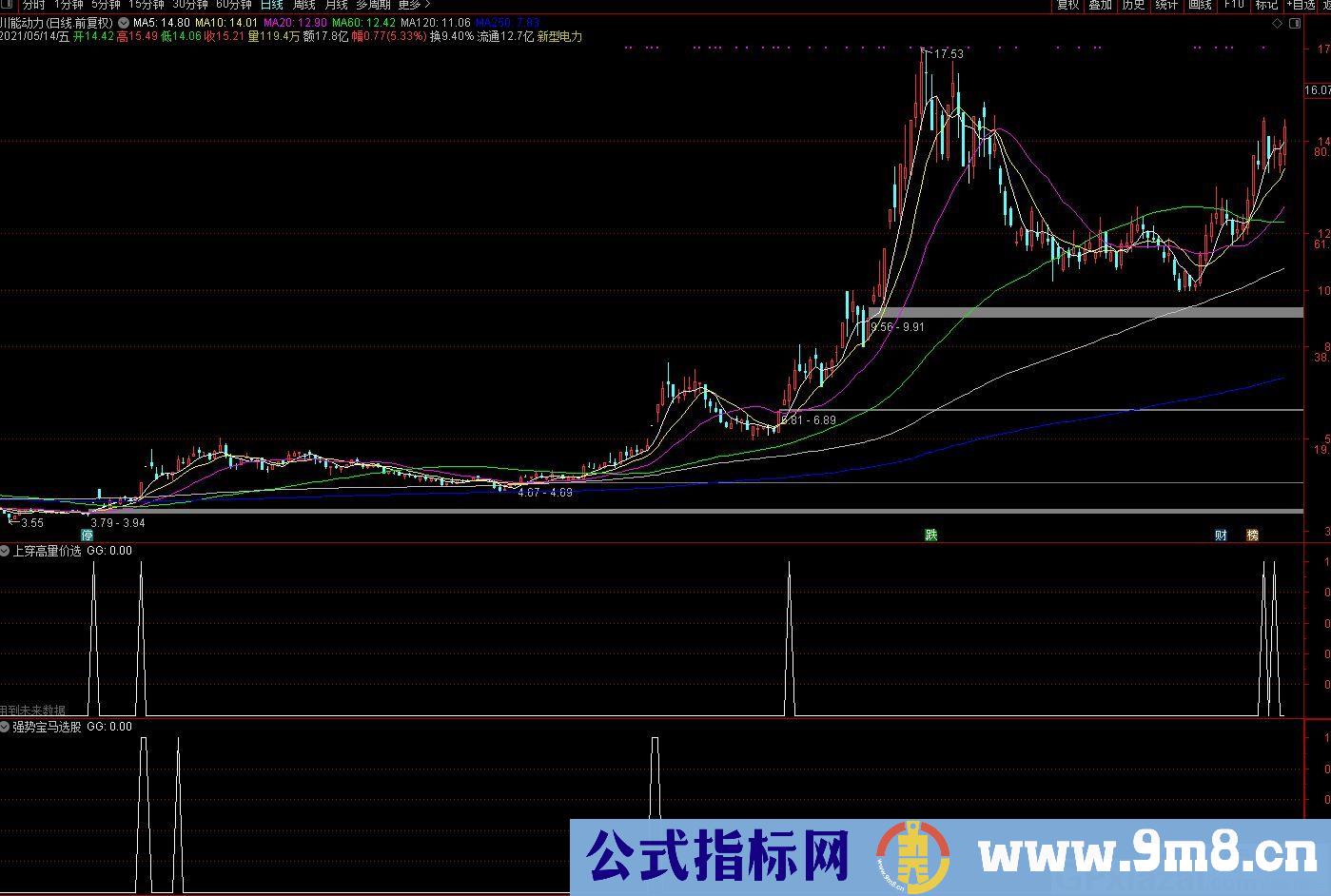 买卖操作指标 适合短线 强势宝马 上穿高量价 通达信选股指标 贴图