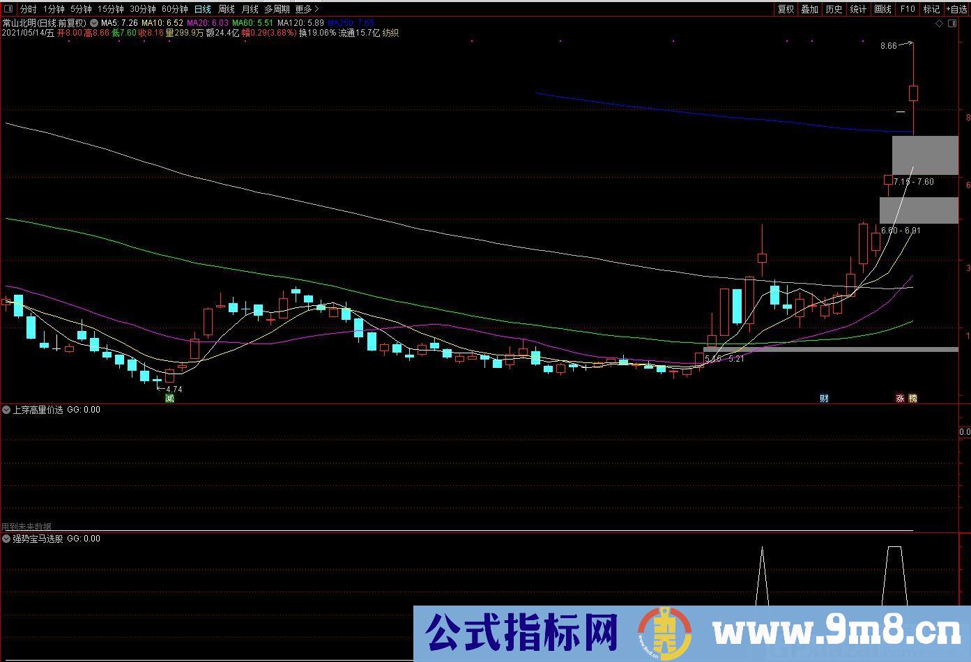 买卖操作指标 适合短线 强势宝马 通达信选股指标 贴图