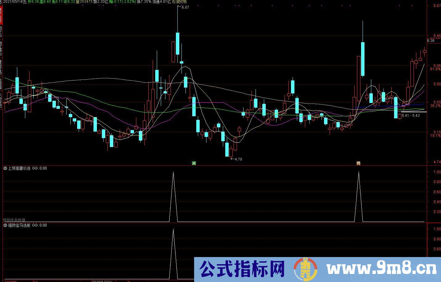 买卖操作指标 适合短线 强势宝马 通达信选股指标 贴图