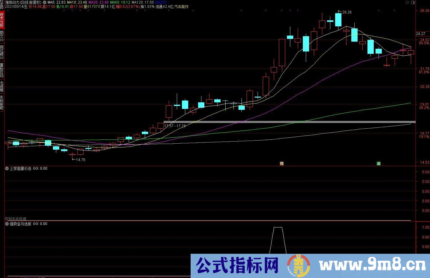 买卖操作指标 适合短线 强势宝马 通达信选股指标 贴图