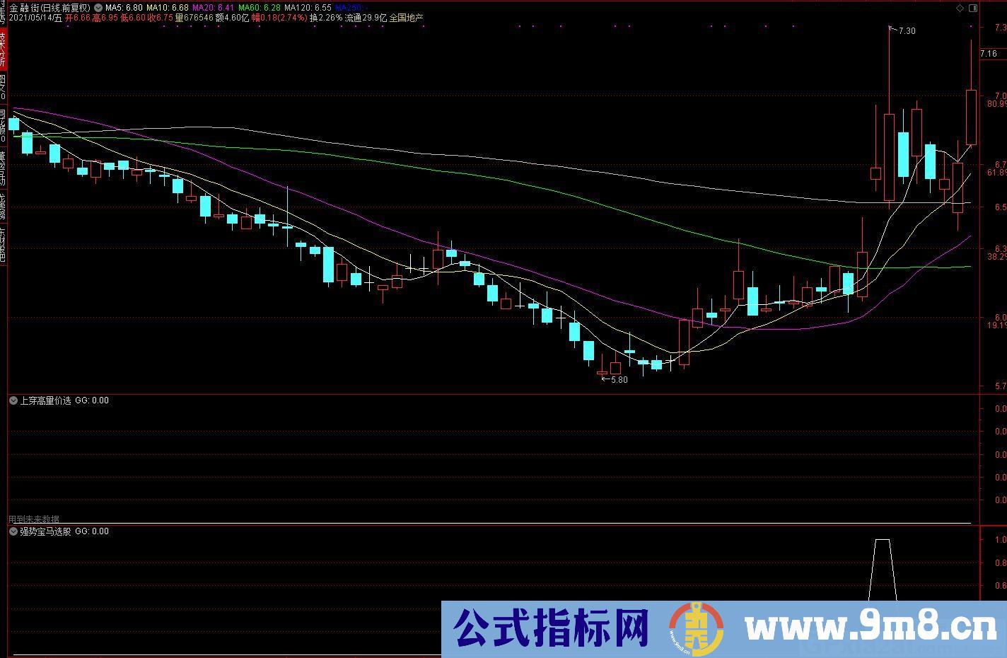 买卖操作指标 适合短线 强势宝马 通达信选股指标 贴图