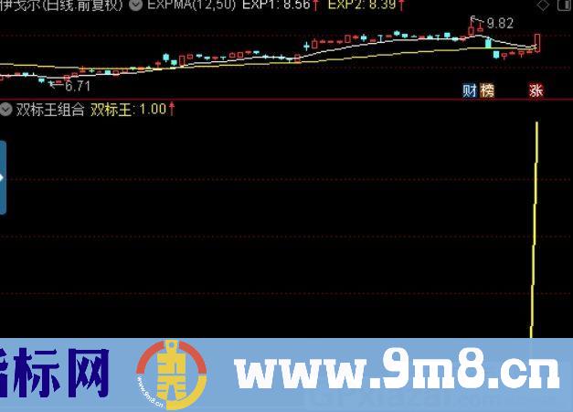 双标王组合 通达信副图/选股指标 源码 贴图 无未来