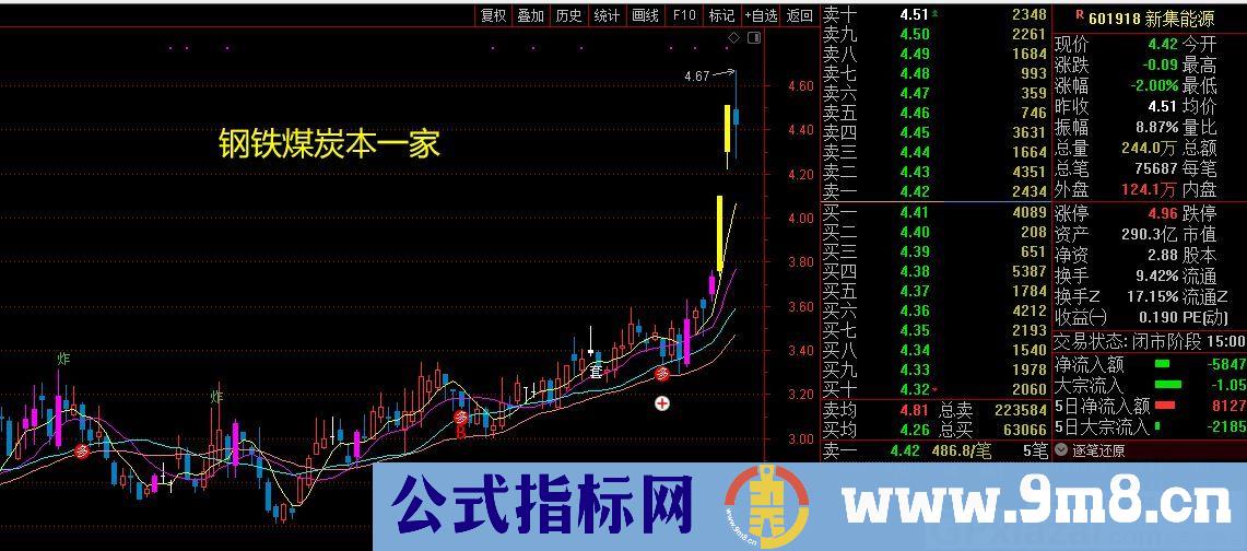 等拉升一抓一个准 大资金收盘被套 通达信主图/副图/选股指标 源码 贴图 无未来