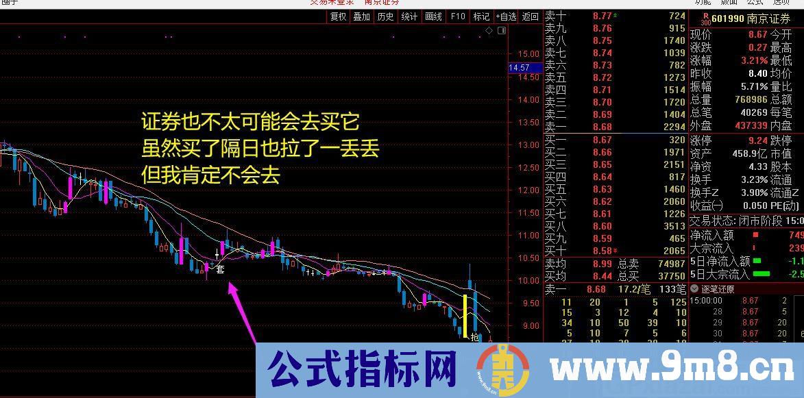 等拉升一抓一个准 大资金收盘被套 通达信主图/副图/选股指标 源码 贴图 无未来