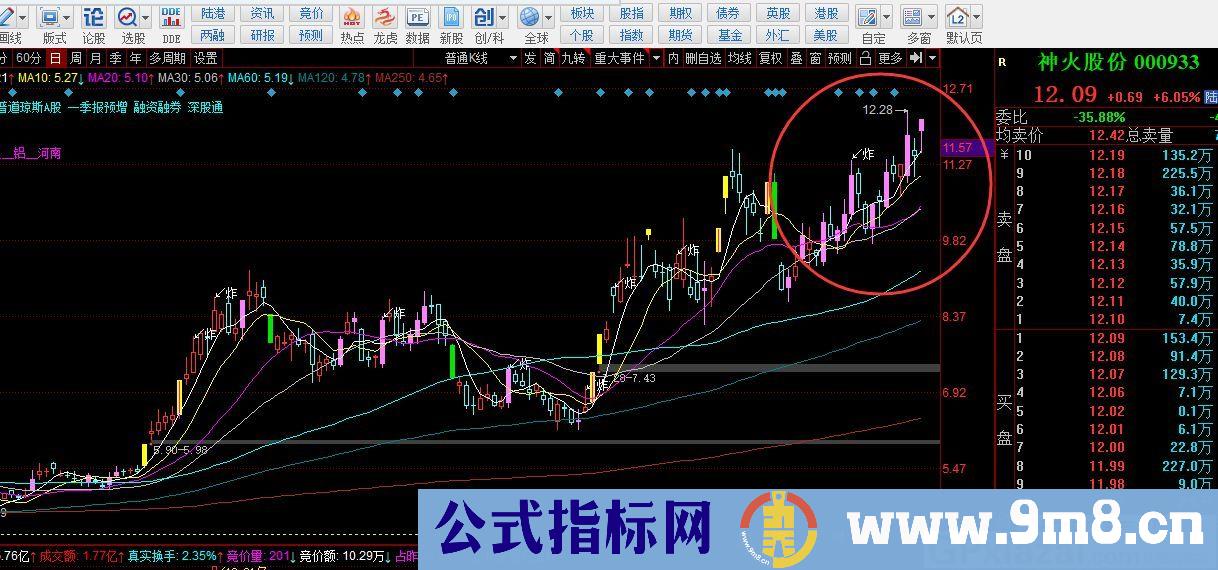 等拉升一抓一个准 大资金收盘被套 通达信主图/副图/选股指标 源码 贴图 无未来