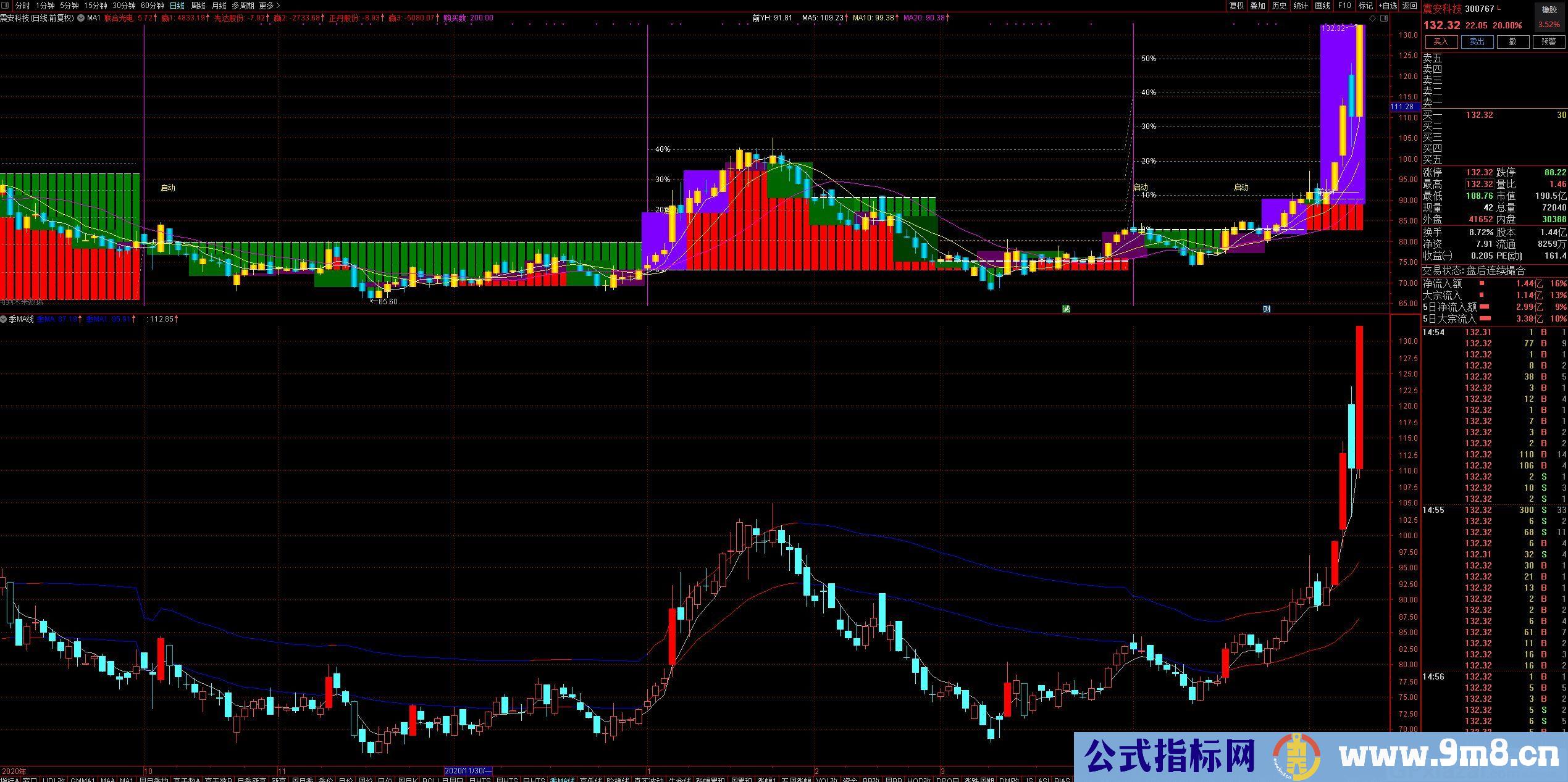 精髓指标 季MA线 指标简洁清爽 通达信副图指标 贴图 无未来