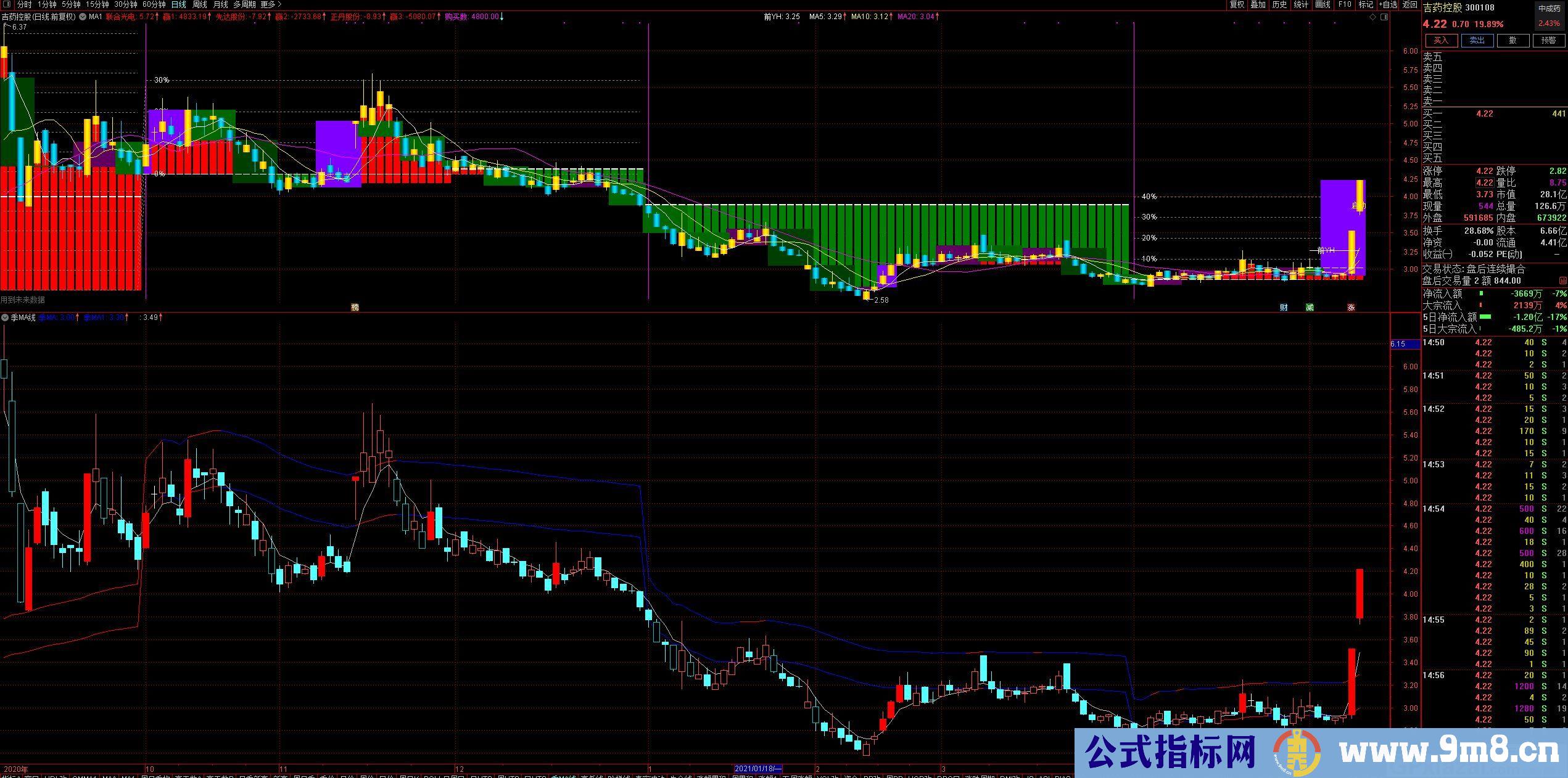 精髓指标 季MA线 指标简洁清爽 通达信副图指标 贴图 无未来
