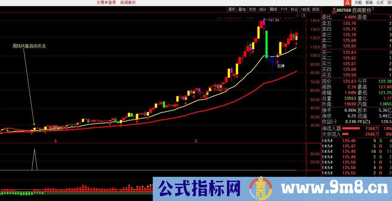 短、中、长线的周线启动买点 通达信副图/选股指标 源码 贴图