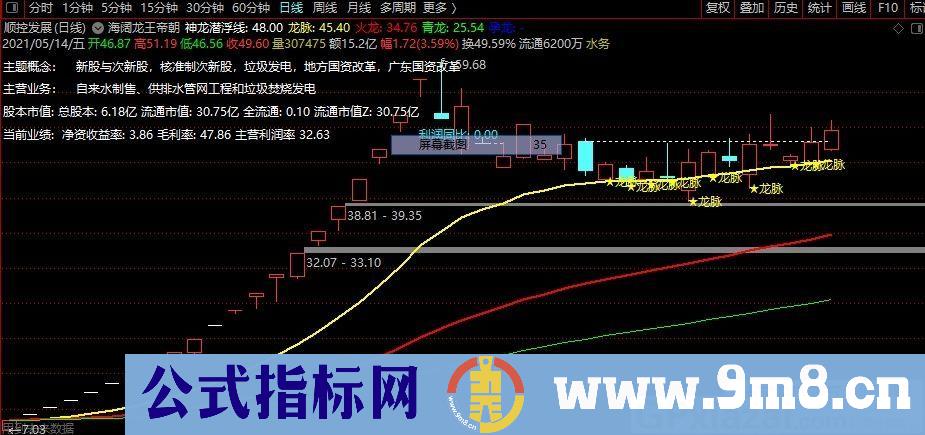 整合经典指标 龙脉战法 通达信主图指标 源码 贴图