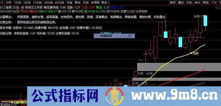 整合经典指标 龙脉战法 通达信主图指标 源码 贴图