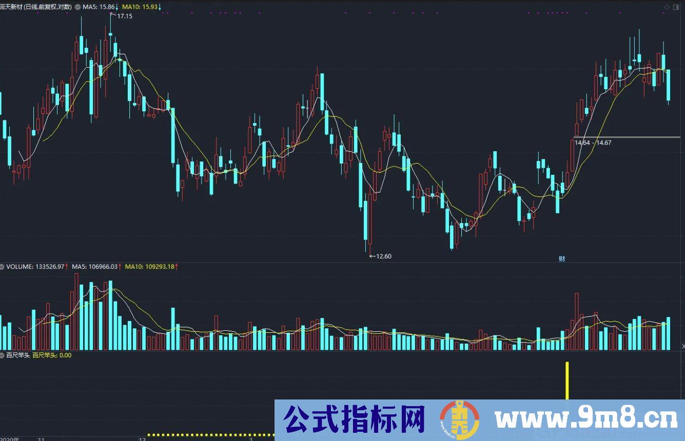 短线操作神器 阻击牛股起爆点 通达信副图/选股指标 源码 贴图 无未来