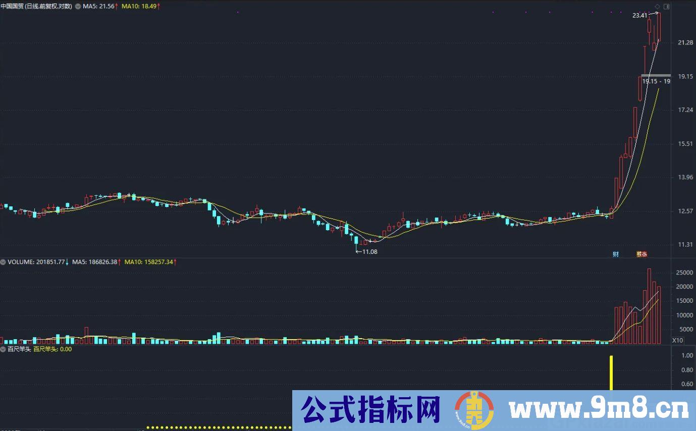 短线操作神器 阻击牛股起爆点 通达信副图/选股指标 源码 贴图 无未来