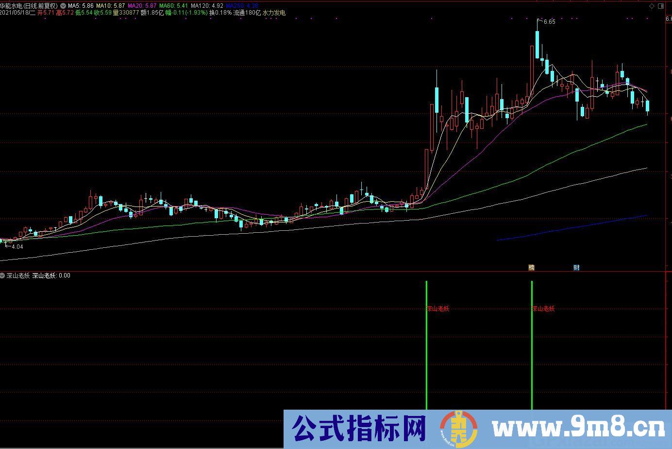 异动选股 深山老妖 通达信副图/选股指标 九毛八公式指标网