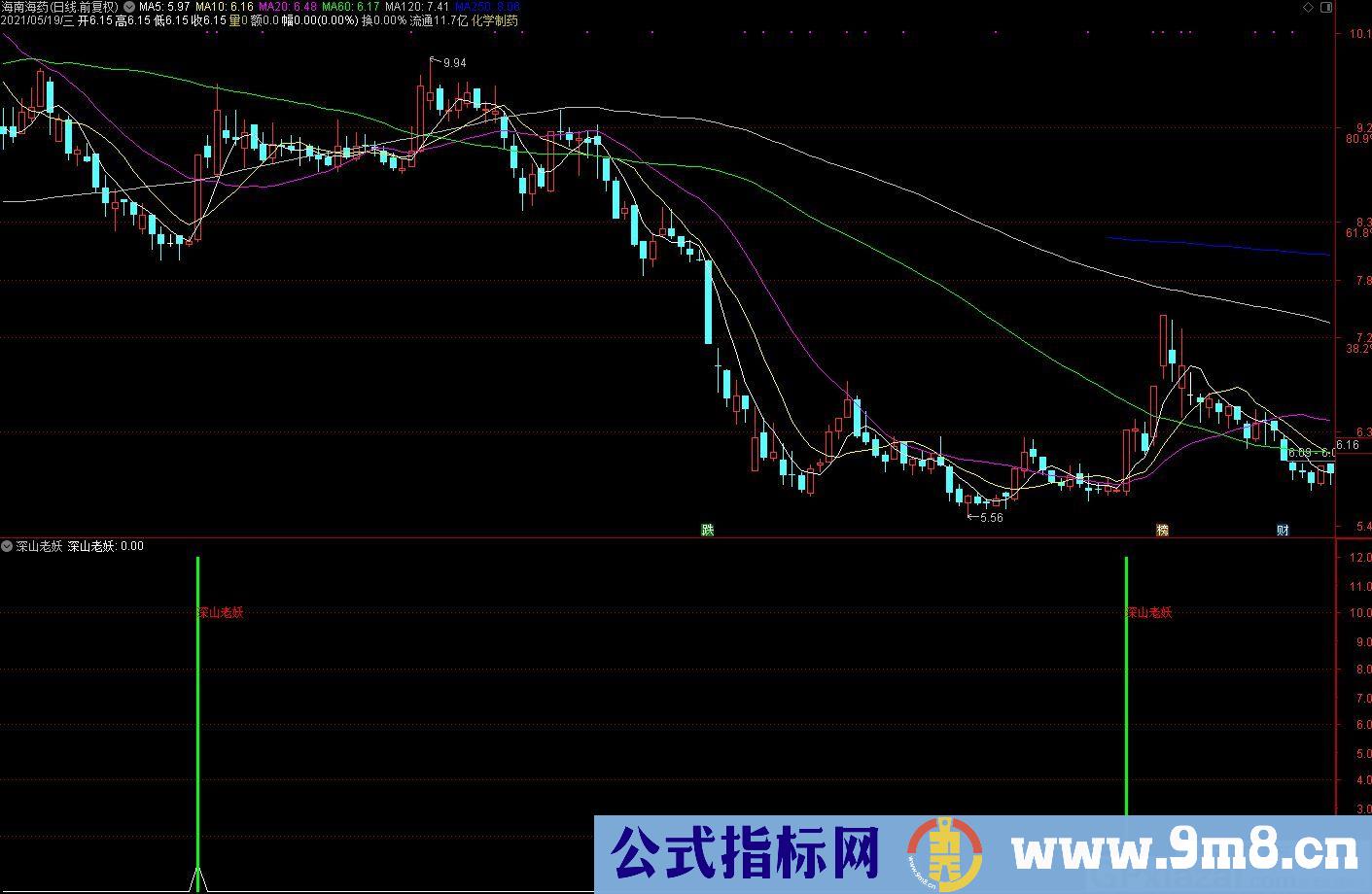 深山老妖 通达信副图/选股指标 源码 贴图