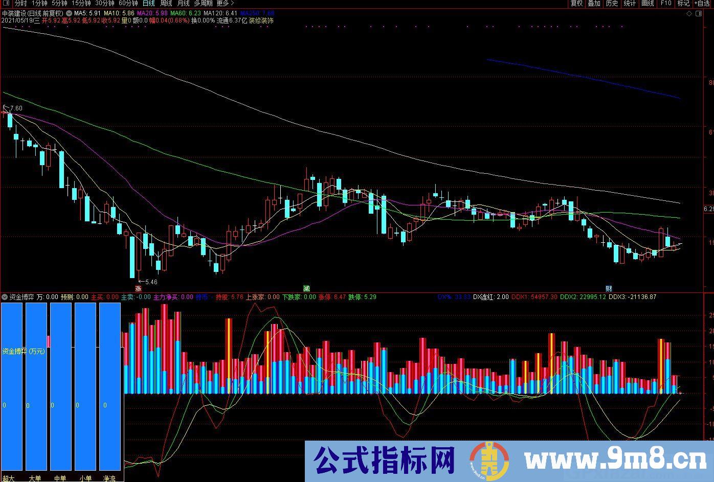 主动买主动卖 资金博弈 通达信主图/副图指标 源码 贴图