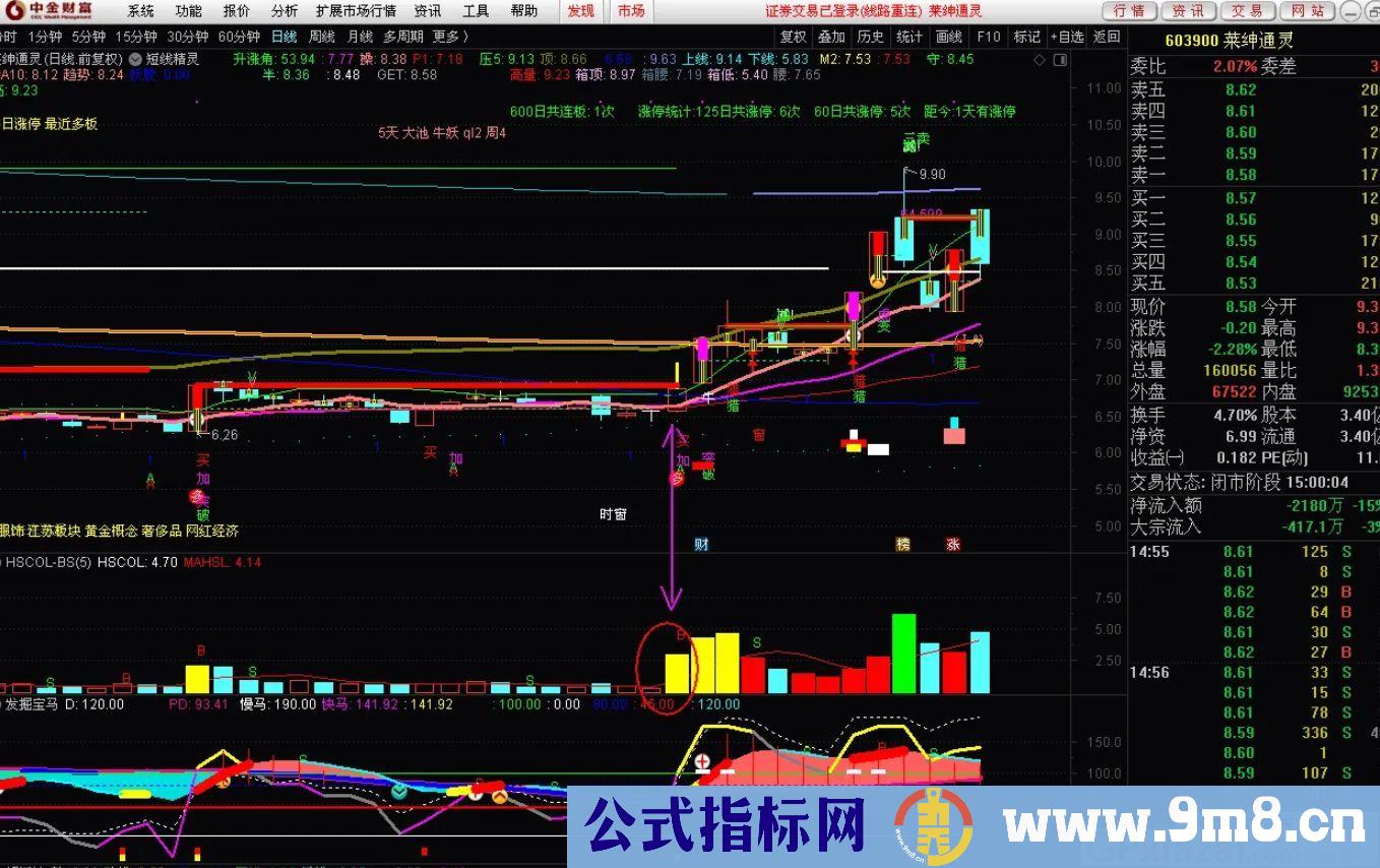 炒股战法指标 超准黄色量 通达信副图指标 源码 贴图 无未来