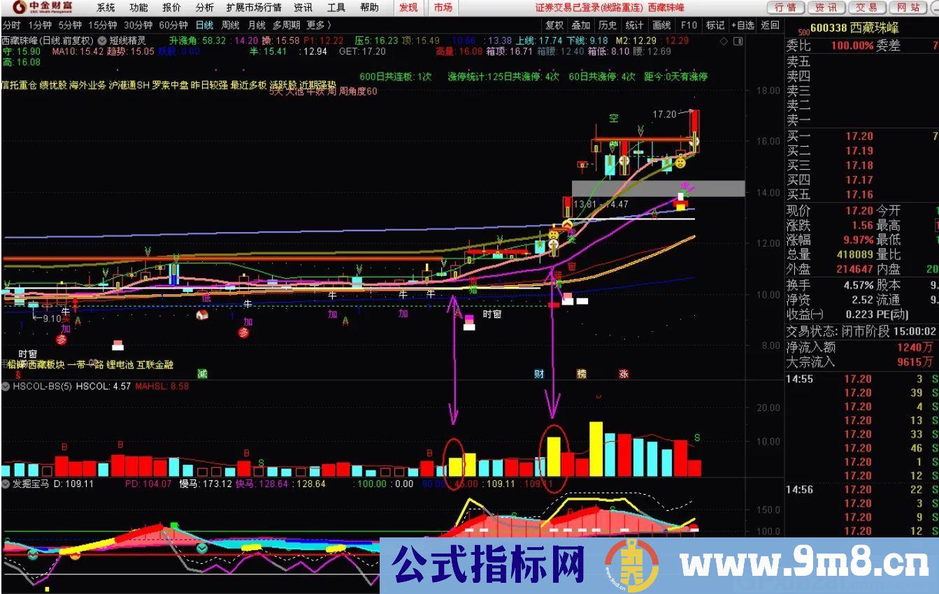 炒股战法指标 超准黄色量 通达信副图指标 源码 贴图 无未来