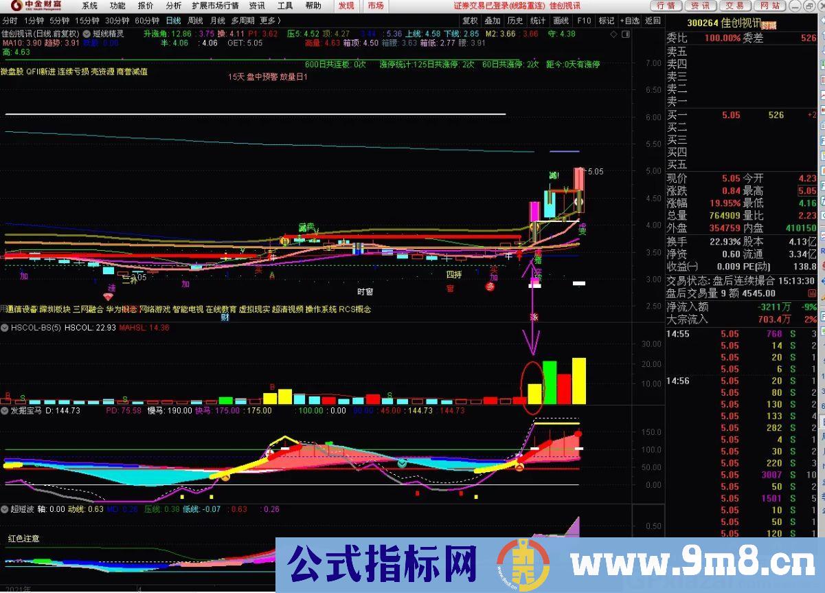 炒股战法指标 超准黄色量 通达信副图指标 源码 贴图 无未来