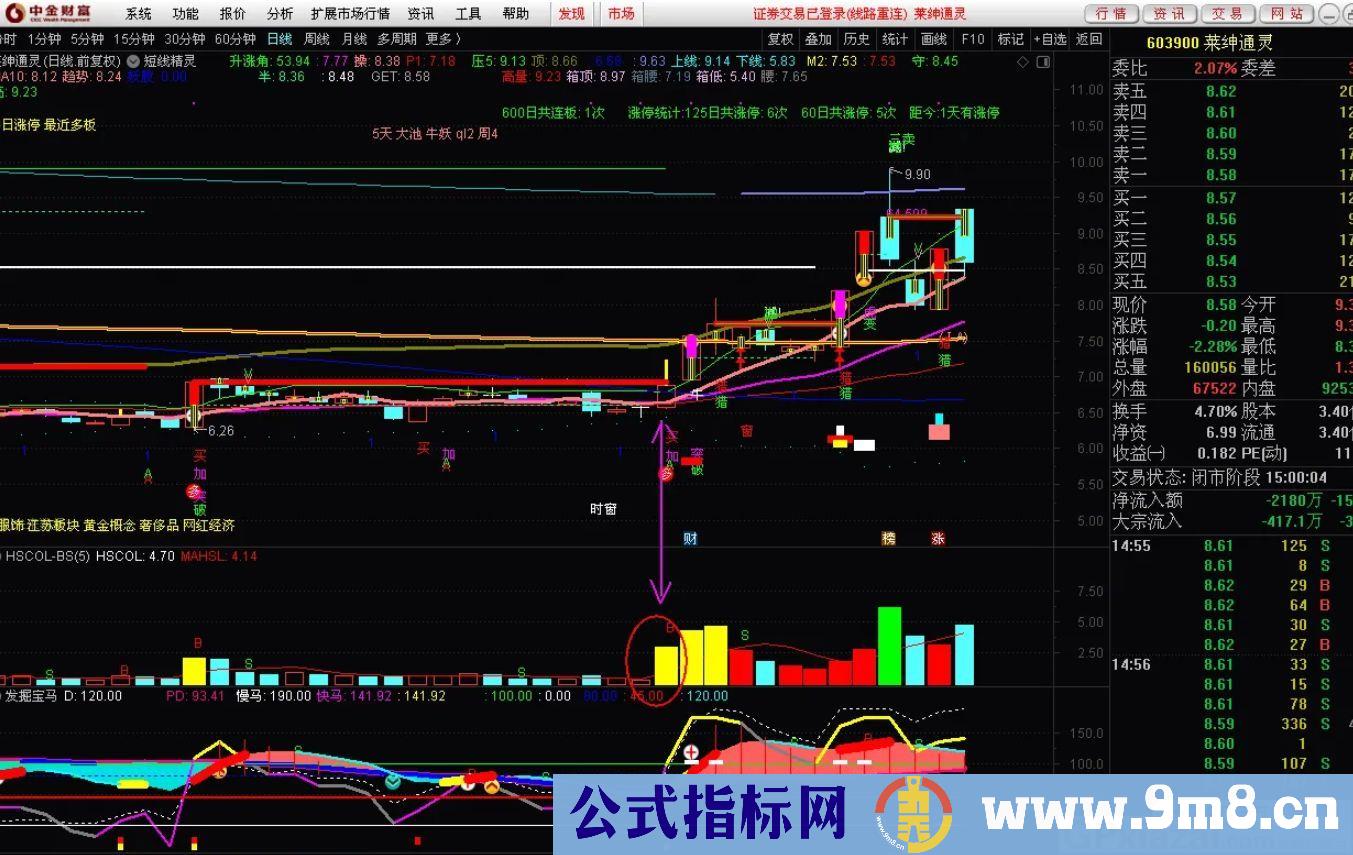 炒股战法指标 超准黄色量 通达信副图指标 源码 贴图 无未来