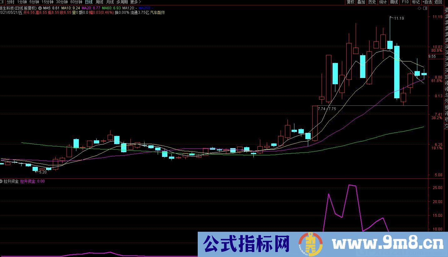 指标简单明了 看一眼就知道 拉升资金线 通达信副图指标 九毛八公式指标网