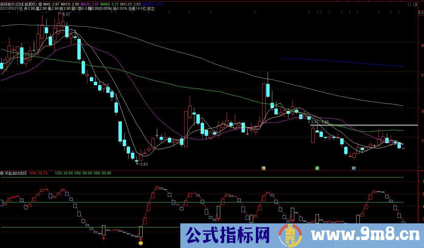 笑脸 通达信副图/选股指标 九毛八公式指标网