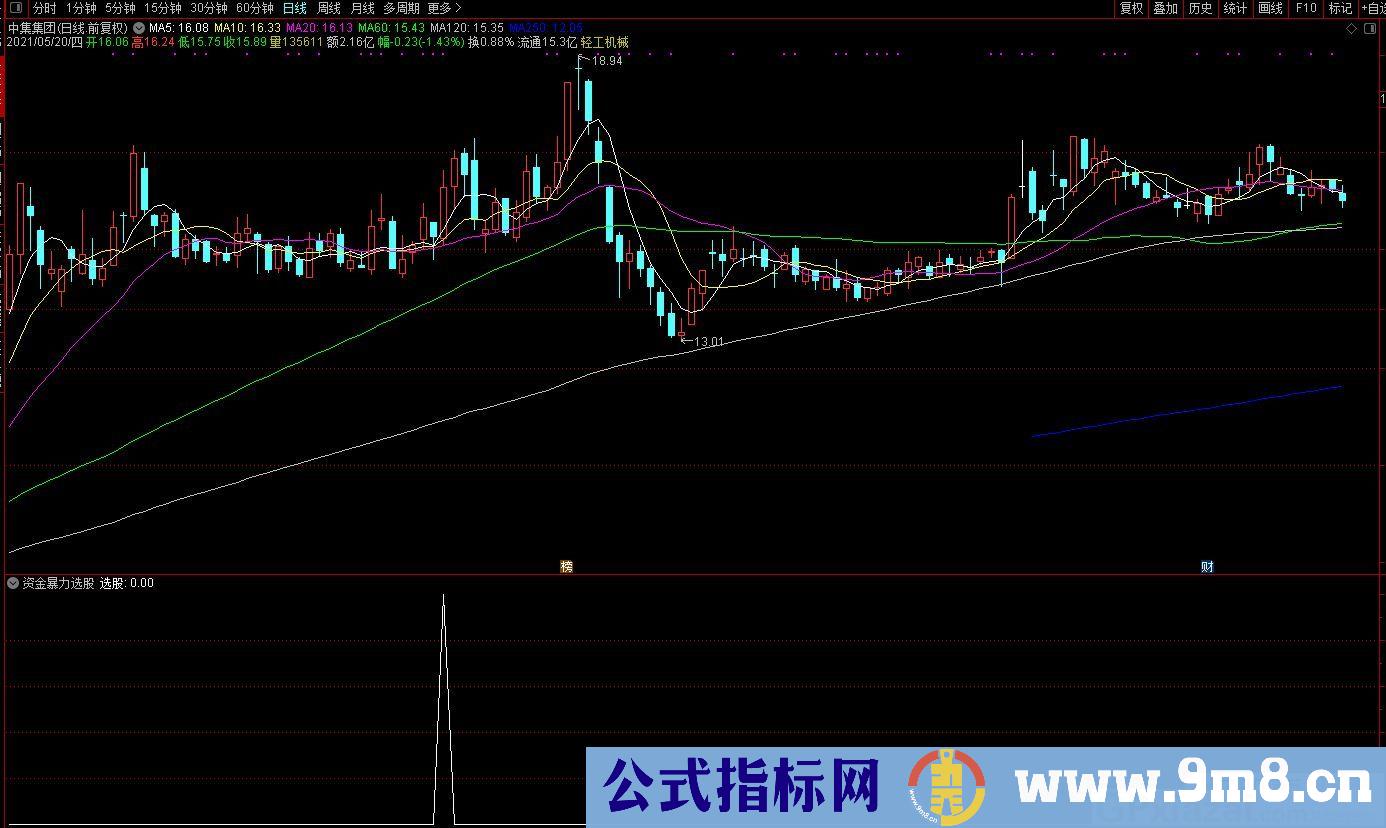 跟随主力资金拉升指标 资金暴力 通达信副图/选股指标 源码 贴图 无未来 